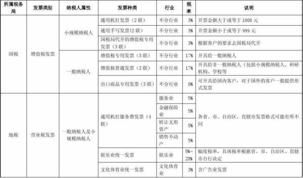 人力资源咨询公司税率（提供人力咨询服务的税率）