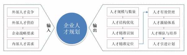 企业人力资源研发咨询和规划设计的简单介绍-图1