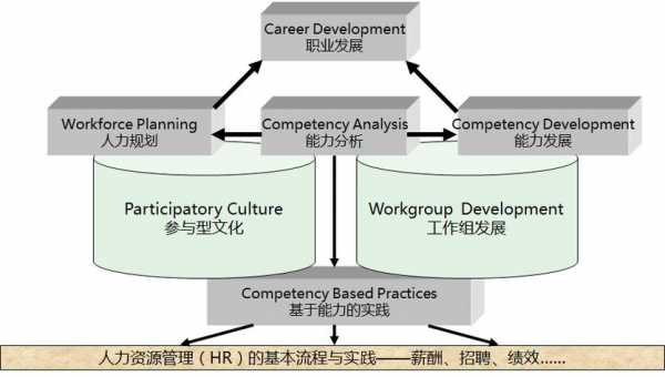 企业人力资源研发咨询和规划设计的简单介绍-图3