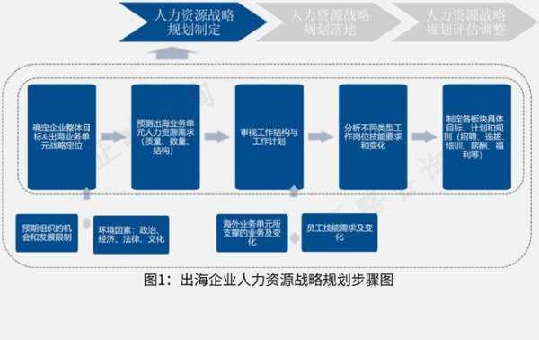 企业人力资源研发咨询和规划设计的简单介绍-图2