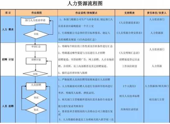 人力资源项目咨询（人力咨询项目流程）-图2