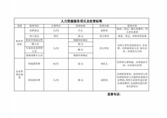 人力资源咨询费多少钱（人力资源管理咨询收费标准）-图2