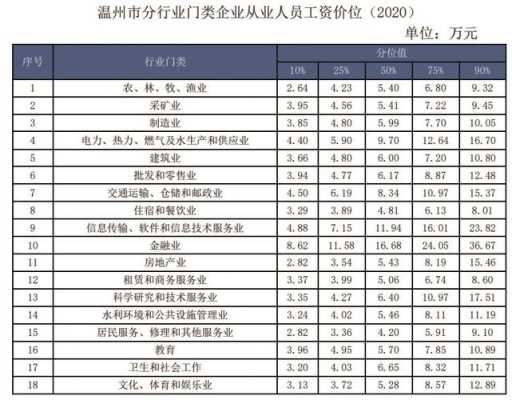 温州人力资源咨询参考价（温州人力资源 65533）-图3