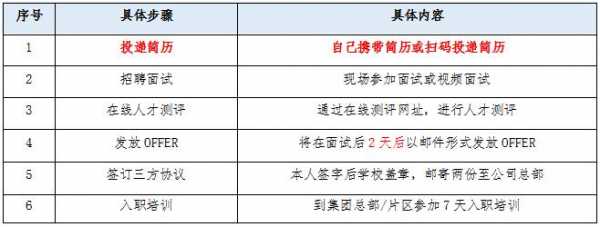 正邦人力咨询公司面试（正邦人力咨询公司面试内容）-图2