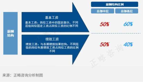 正略人力资源咨询顾问薪酬（正略人力资源咨询顾问薪酬怎么样）