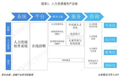 人力咨询行业的发展沿革（人力咨询六大板块）