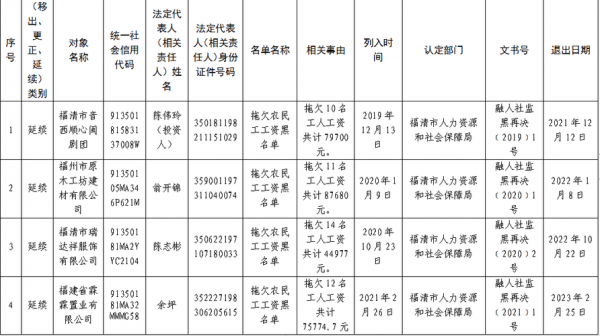 福清人力资源局咨询电话（福清市人力资源市场）-图1