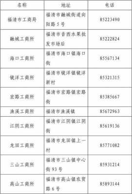 福清人力资源局咨询电话（福清市人力资源市场）-图3