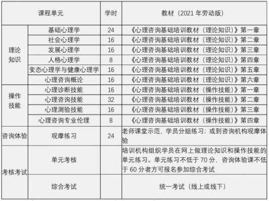 人力资源心理咨询师报名费（人力资源心理咨询师报名费多少）-图3