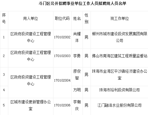 斗门人力资源咨询电话（斗门人力资源中心电话）