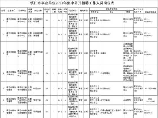 镇江人力资源管理咨询报价（镇江人力资源管理咨询报价公示）-图3