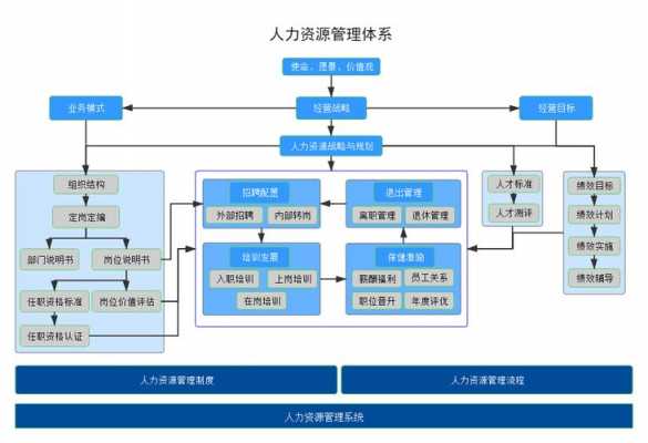 人力资源管理咨询怎么做（人力资源咨询流程）-图2