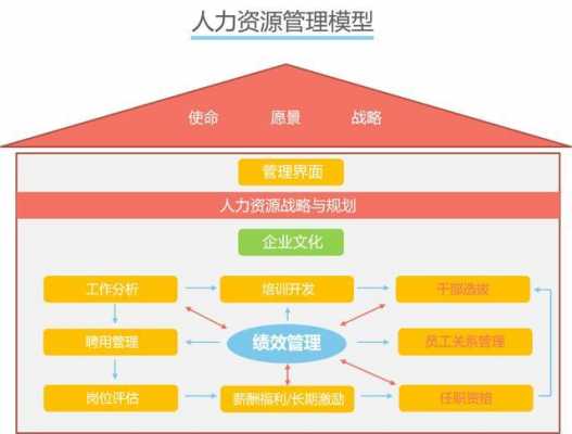 灵川人力资源咨询模型（人力资源咨询模块）-图2