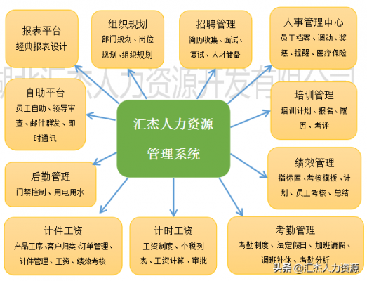 灵川人力资源咨询模型（人力资源咨询模块）-图3