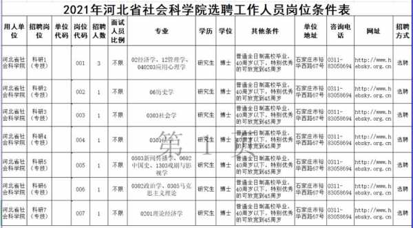 石家庄人力咨询电话（石家庄人力资源电话）-图3