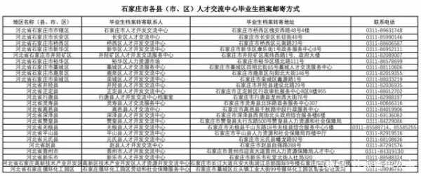 石家庄人力咨询电话（石家庄人力资源电话）-图2