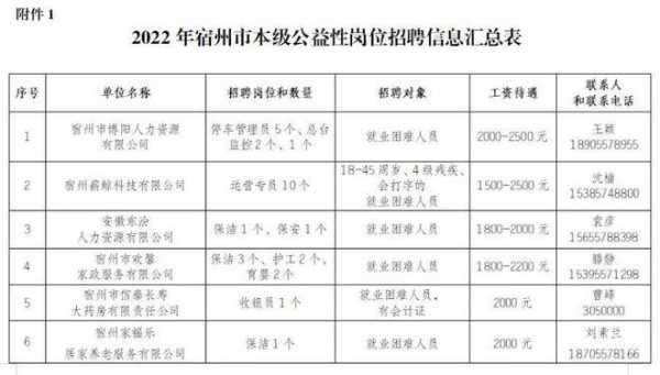 宿州人力资源咨询电话（宿州人力资源咨询电话号码）