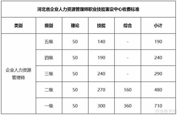 河北人力管理咨询师（河北省最新人力资源管理师报考指南）-图1