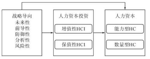 人力资本咨询模型图片大全（人力资本咨询模型图片大全集）