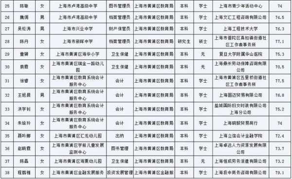 黄浦区人力资源管理咨询（黄浦区人力资源电话）-图3