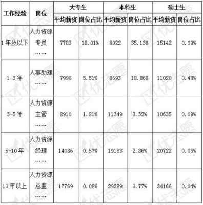 人力资源咨询薪资怎么样（人力资源专员薪资结构）-图3