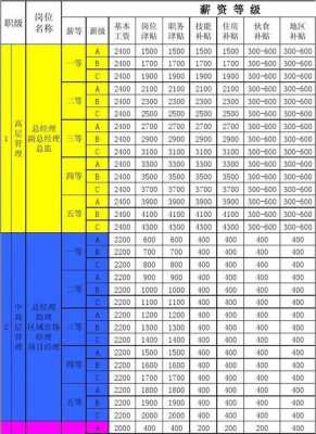 人力资源咨询薪资怎么样（人力资源专员薪资结构）-图2