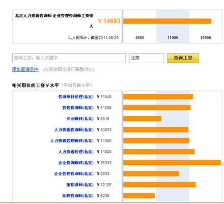 人力咨询总监薪资待遇如何（人力咨询专员）