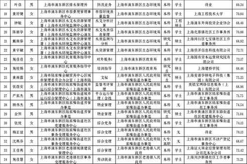 徐汇区人力资源咨询费用（徐汇区人力资源咨询费用多少）-图1