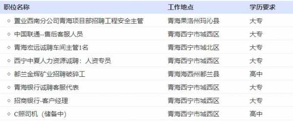 西宁人力资源招聘咨询（西宁人力资源招聘公司）-图2