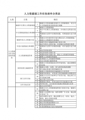 人力资源咨询专员任务（人力资源咨询工作内容）