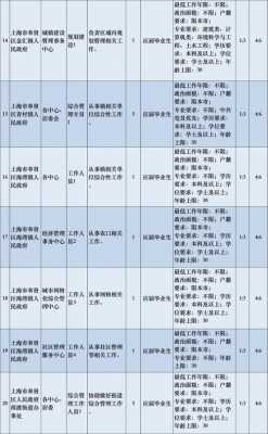 奉贤区人力资源咨询有哪些（奉贤区人力资源咨询有哪些公司招聘）