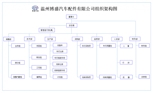 车企人力架构咨询（车企人力架构咨询工作内容）-图1