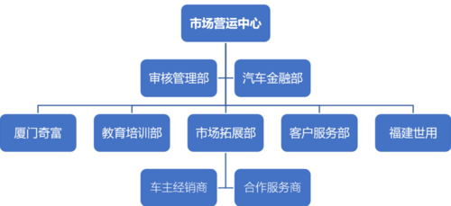 车企人力架构咨询（车企人力架构咨询工作内容）-图2