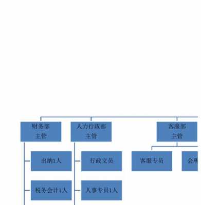 车企人力架构咨询（车企人力架构咨询工作内容）-图3