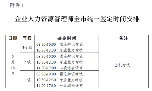 人力资源咨询管理师（人力资源咨询管理师考试时间）-图2