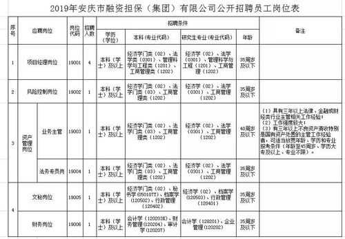 安庆人力资源的咨询公司（安庆人力资源市场招聘）-图3