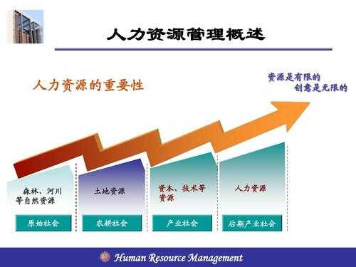 人力资源管理咨询的前景（人力资源管理咨询方向）-图3