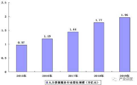 人力资源进入咨询行业（人力资源咨询 前景）-图3