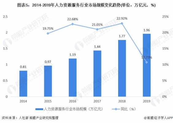 人力资源进入咨询行业（人力资源咨询 前景）-图2