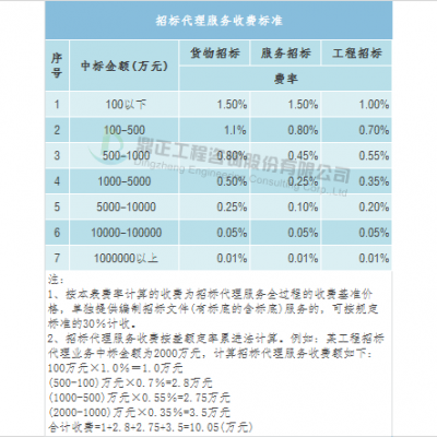 张店人力管理咨询费用收费标准的简单介绍