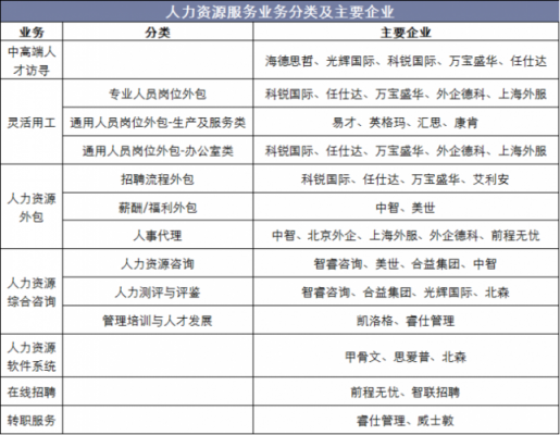 人力资源咨询公司待遇排名（国内人力资源咨询公司排名前十名）-图1