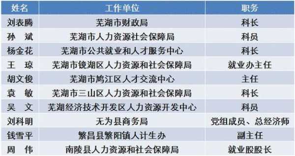 铜陵人力资源咨询报价公司的简单介绍-图3