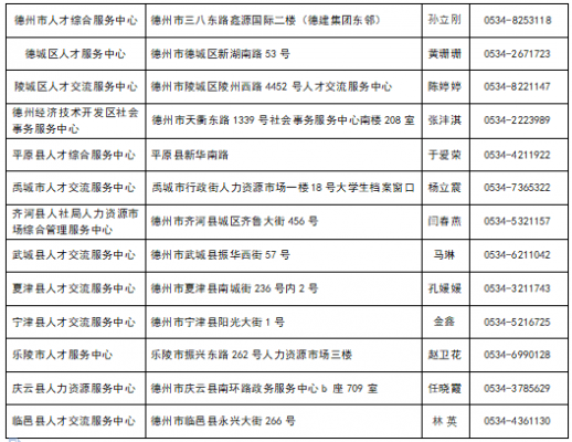 德州人力咨询电话号码查询（德州市人力资源服务中心）-图3