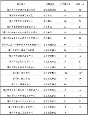 福州人力资源咨询公司（福州人力资源咨询公司排名）