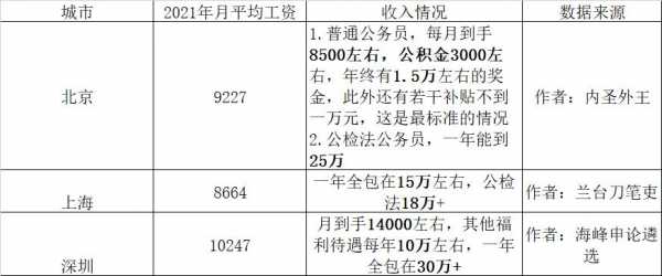 人力咨询待遇好吗知乎文章的简单介绍-图2