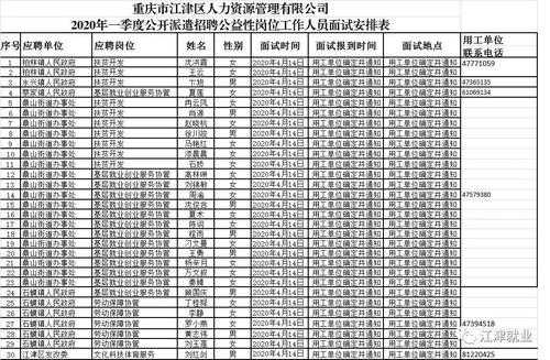 江津人力资源咨询电话（江津人力资源与社会保障网）-图2