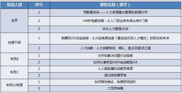 包含三个月备战人力咨询有用吗的词条