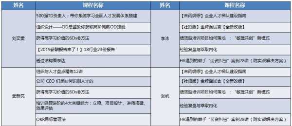 包含三个月备战人力咨询有用吗的词条-图3