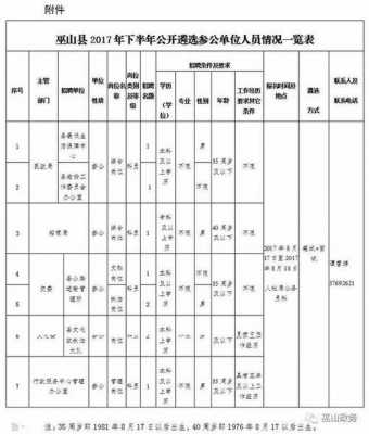 巫山人力资源咨询费用（人力资源管理咨询收费标准）-图2