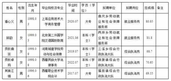 巫山人力资源咨询费用（人力资源管理咨询收费标准）-图3